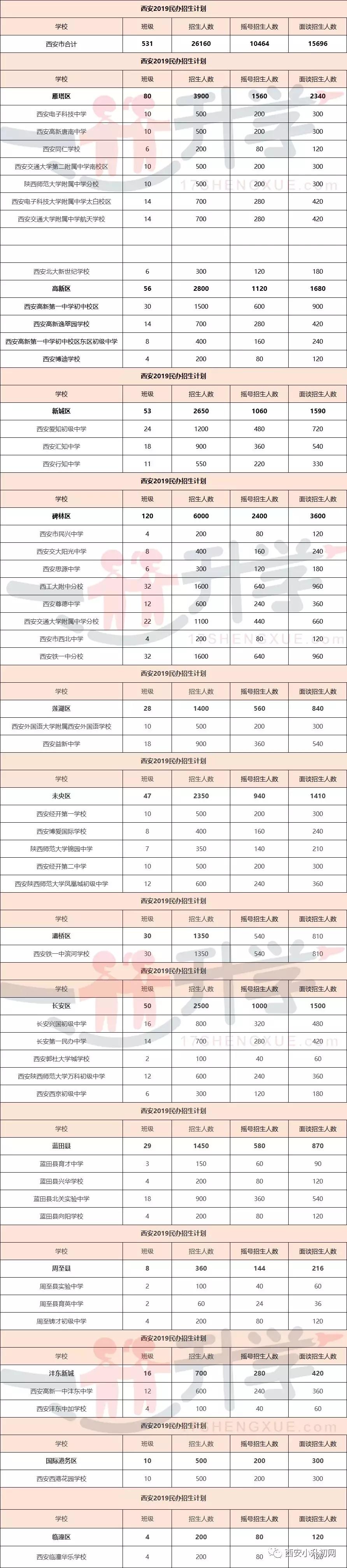 西安家长挤破脑袋让孩子上的学校,西安小升初家长像热锅上的蚂蚁