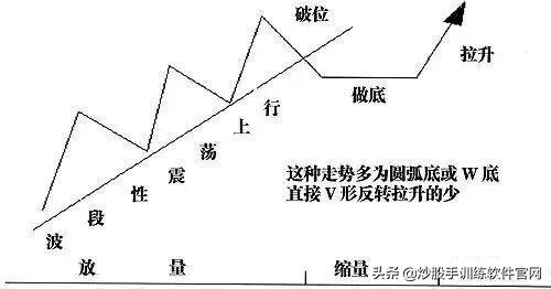 股市做庄手法大揭密,庄股操盘方法