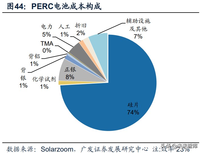 光伏政策复盘分析,光伏产业成长期策略