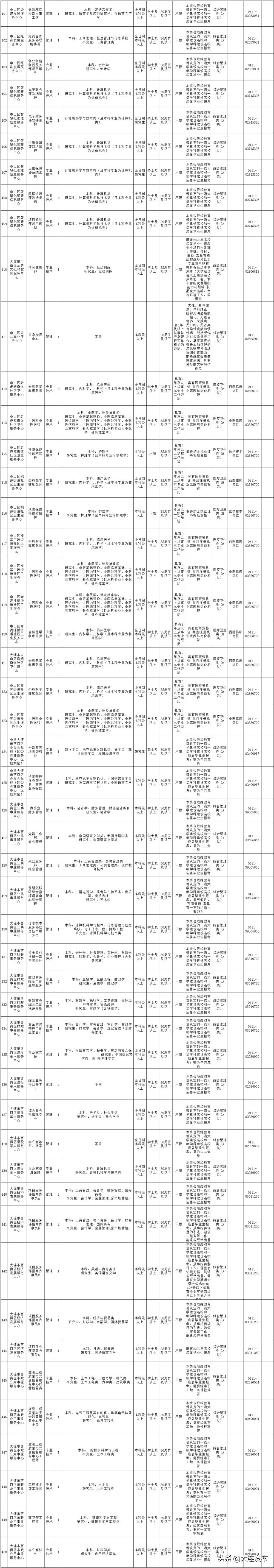 南京事业单位招聘岗位,新疆事业单位招聘岗位