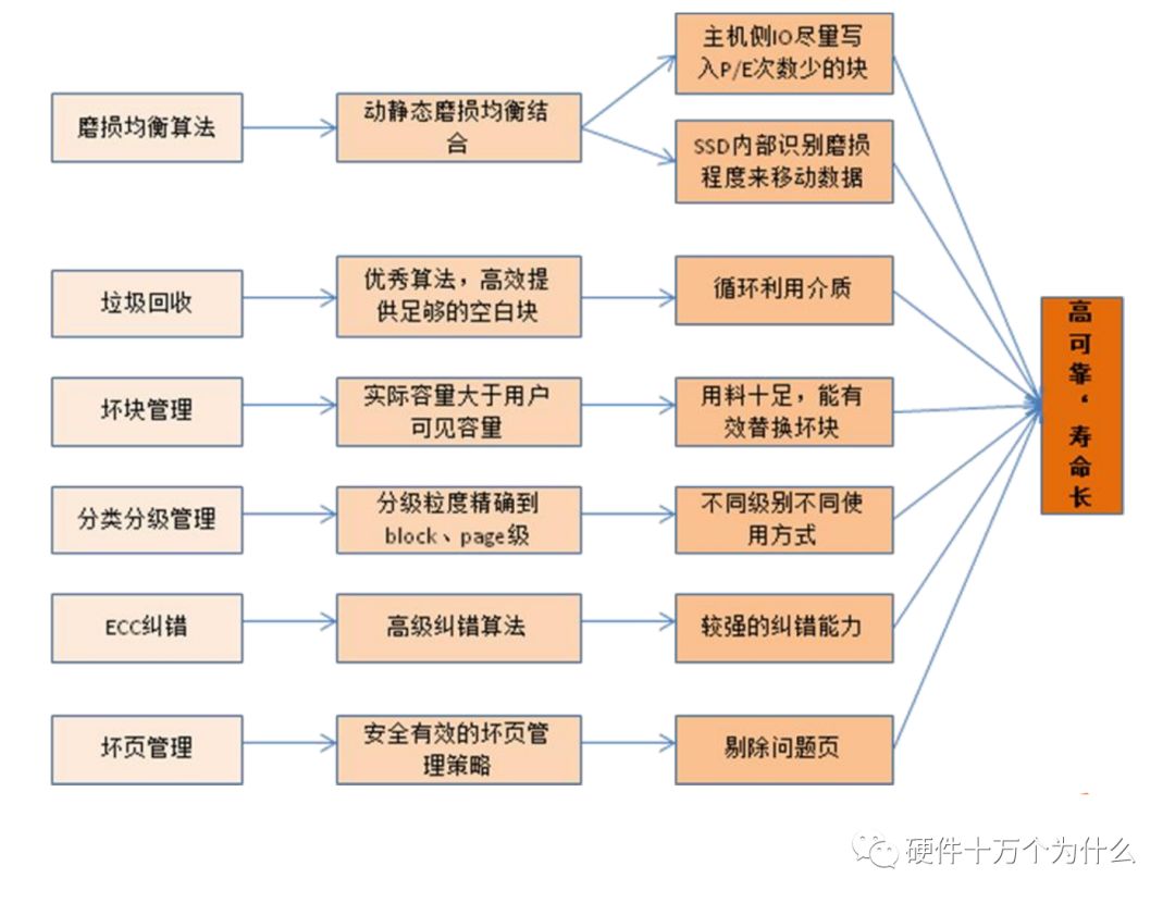 监控服务器硬件配置,查看服务器硬件配置