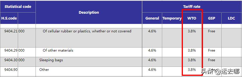 外贸十大免费海关数据网站,外贸关税查询网站