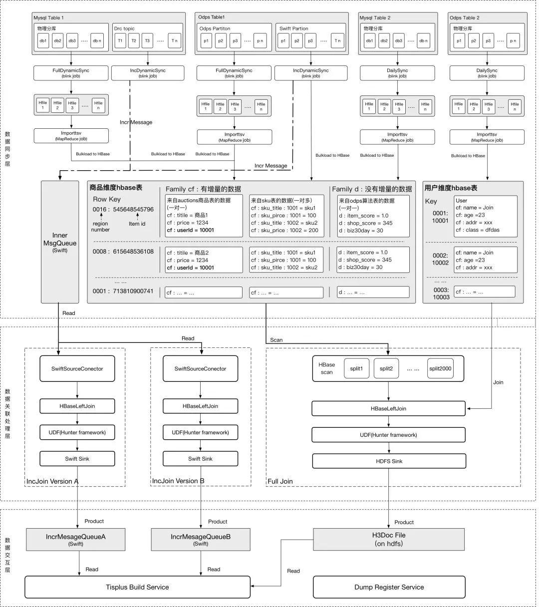 阿里搜索引擎破局,阿里巴巴的搜索引擎用的什么技术