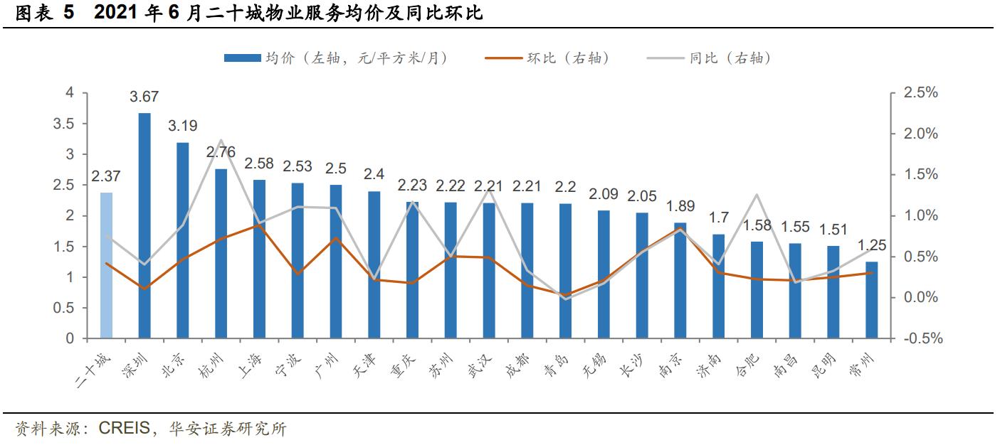 华润万象生活商业模式,华润万象生活档次定位
