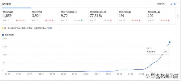 手淘搜索流量暴增的方法,一天才几个手淘搜索流量怎么提升