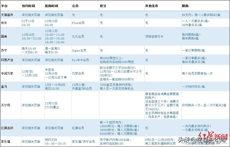 茅台抢购攻略2019,6.18茅台抢购攻略