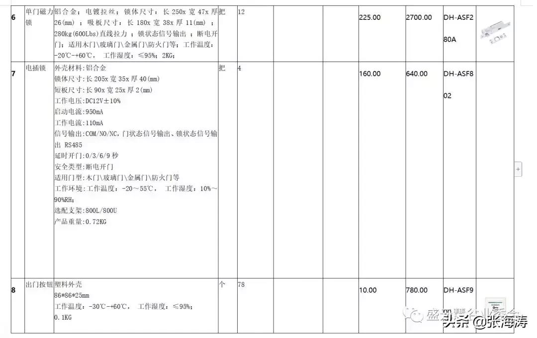 物业小区维修服务方案,物业设施设备维修计划