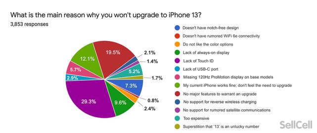 iphone13系列发布,iphone13系列详细介绍