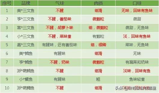 怎么选适合孩子吃的鱼,婴儿鱼泥什么牌子好