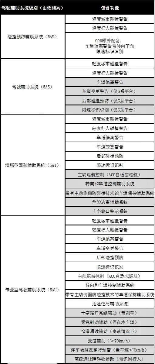 宝马驾驶辅助系统突然失效,宝马显示辅助系统受限怎么办