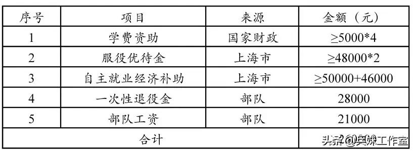 征兵政策有哪些最新变化,2020樟树市征兵政策