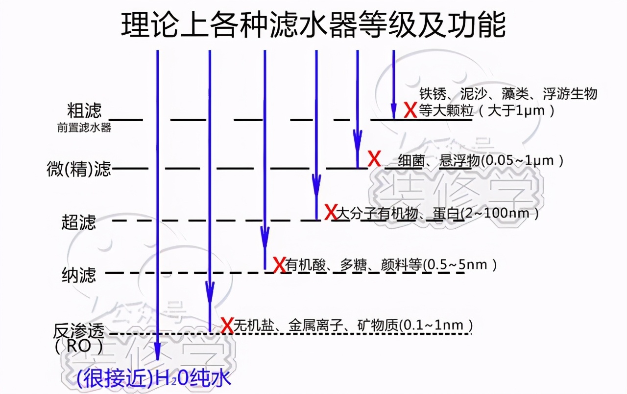 净水器有用吗买净水器要注意什么,家用净水器价格为什么差别那么大