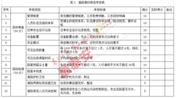 市政道路清扫保洁作业方案,道路清扫保洁服务规范及作业标准