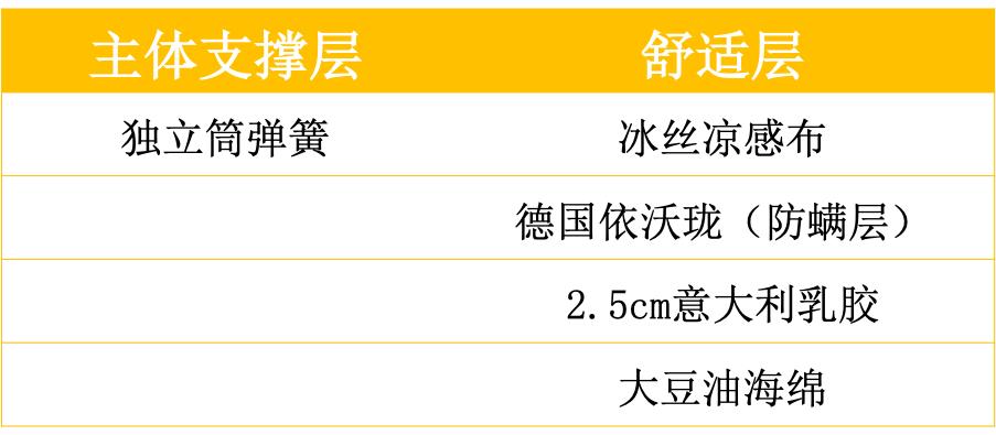 尚驰软床质量怎么样,尚驰最新款床