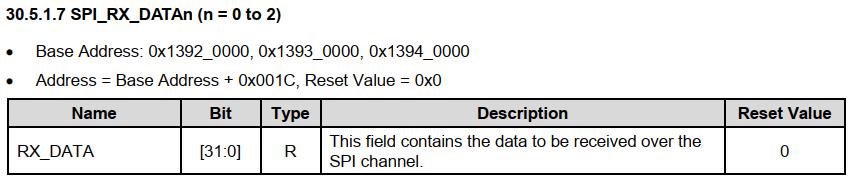 mcp2515spi浼犺緭閫熷害,mcp2515椹卞姩