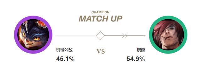 lol中单基兰最强出装,lol中单怎么扩大优势