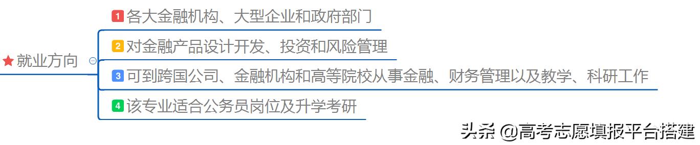 金融工程是经管类专业嘛,金融工程算是工科吗