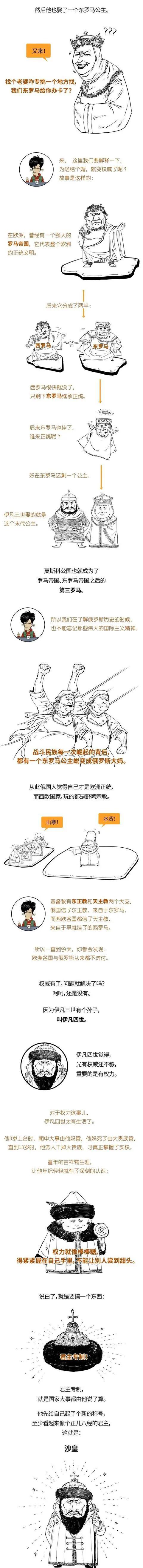 俄罗斯古代时期战斗,俄罗斯古代军事发展史