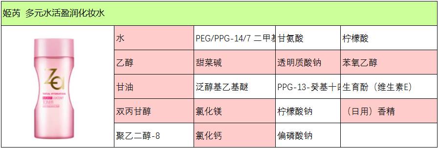 资生堂米其林,资生堂红色蜜露正确使用方法