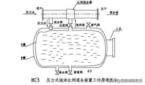 雨淋自动灭火系统由哪些组成,雨淋自动灭火系统结构图
