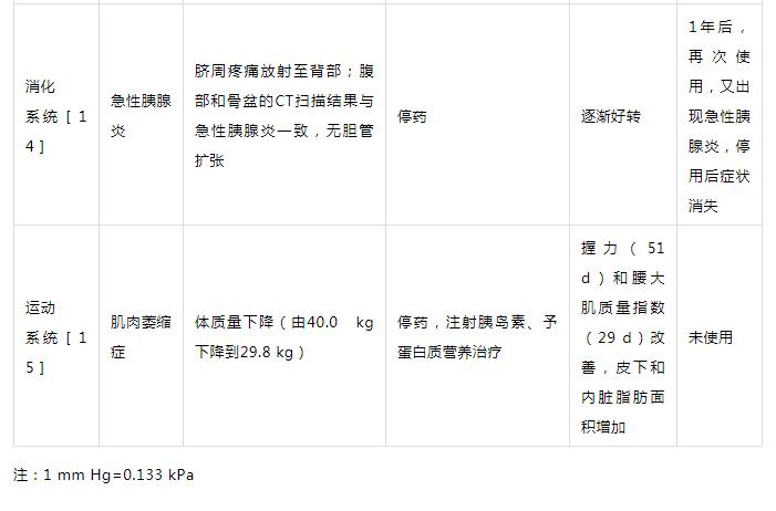 达格列净用药后如何停药,达格列净片不良反应是什么