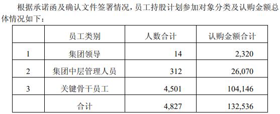 上海建工哪个集团最好,上海建工和北京建工