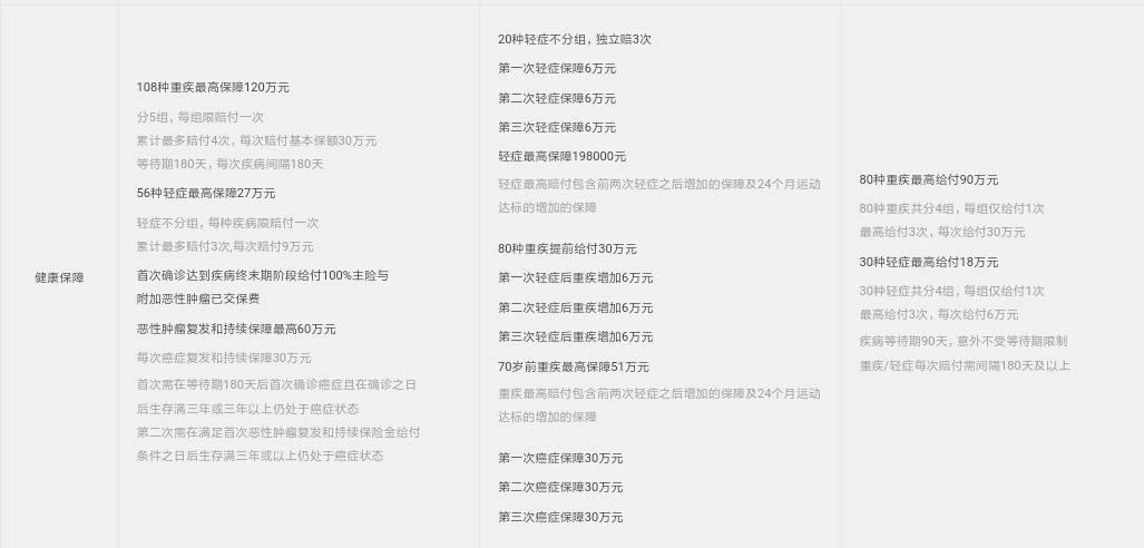 平安福和重疾险哪个好,国寿福重疾险和康悦重疾险哪个好