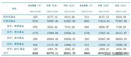 基金从业资格如何备考,基金从业资格如何领取补贴