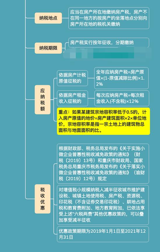 房产税有哪些种类和税率表,房产税税率及计算方法