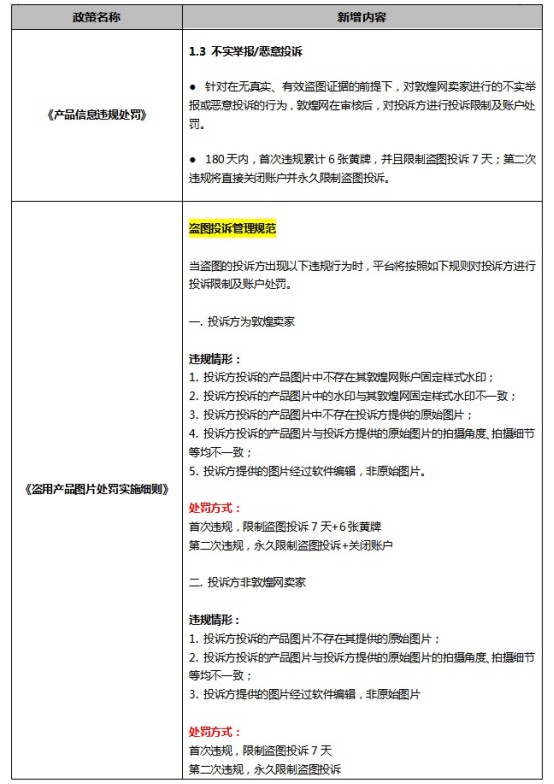 敦煌网怎么投诉同行盗图,敦煌网盗图投诉