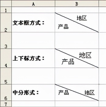 excel鎬庢牱鍔犲叆鏂滅嚎琛ㄥご,excel琛ㄦ牸鎻掑叆鏂滅嚎琛ㄥご