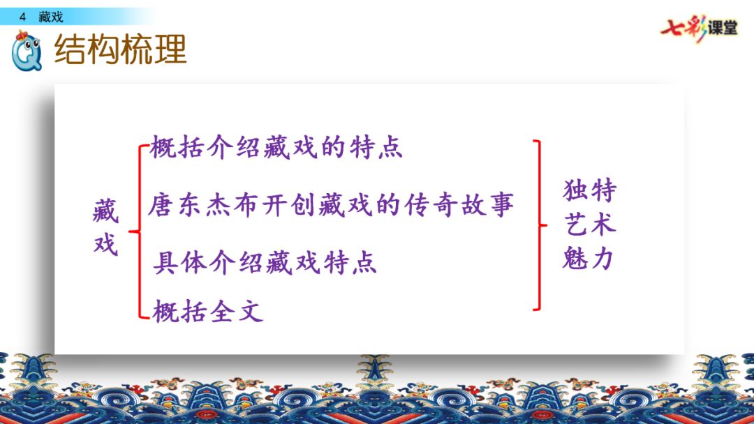 部编版六年级下册语文藏戏练习题,六年级下册语文第四课藏戏朗诵