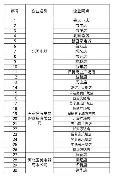 石家庄家电现在有惠民补贴吗,石家庄家电补贴新政策