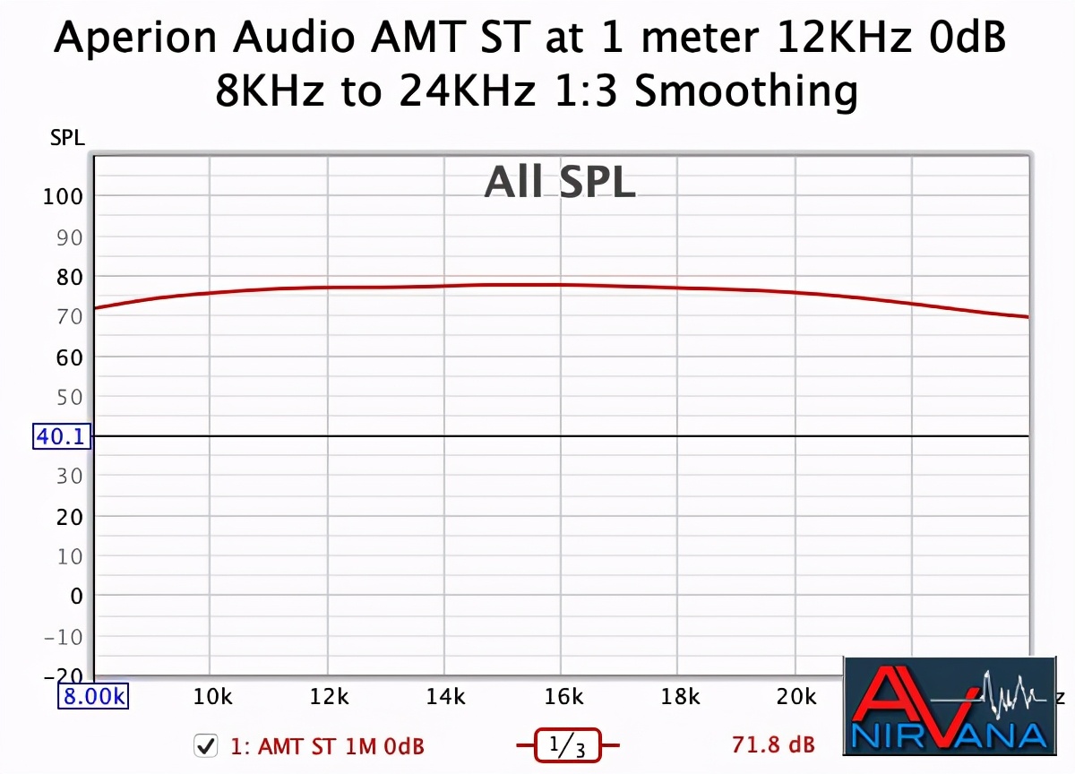 ape音箱,aperionintimus音箱