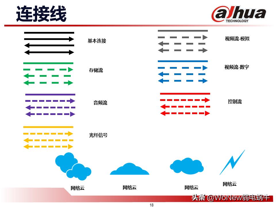 大华安防监控方案,大华安防工具软件