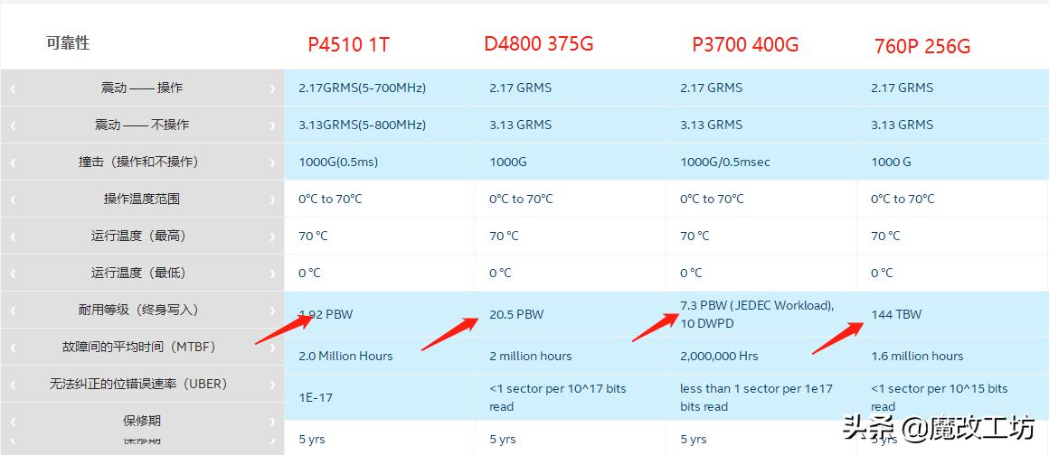 日常办公使用移动固态硬盘推荐,固态硬盘当移动硬盘用测评