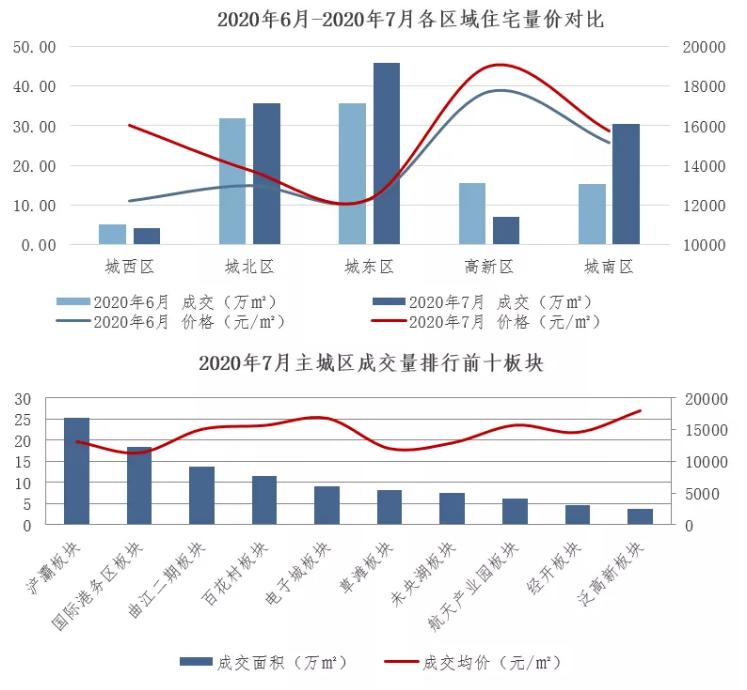 @西安人：如今的北郊到底什么样，让北郊“说”给你听