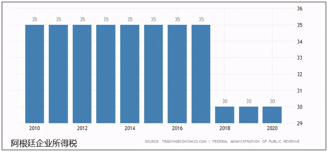 阿根廷市场经济发展现状,造成阿根廷30年的经济现状的原因