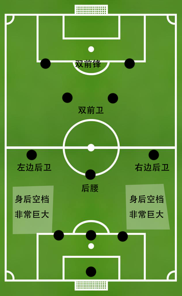 当今足坛最好的阵型,当今足坛最常用的阵型