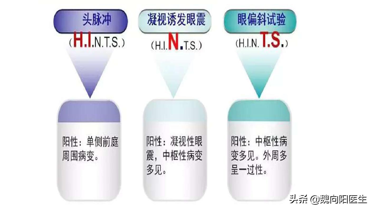良性位置性眩晕鉴别,怎样判断眩晕是颈椎还是耳石症