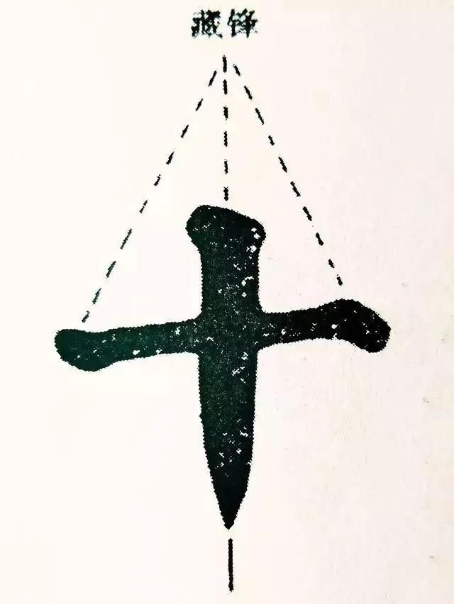 笔法核心,笔法很重要