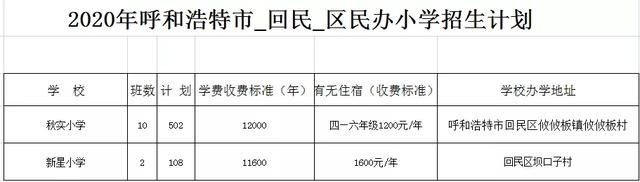 呼和浩特市民办中小学收费标准,呼和浩特私立小学学费多少钱