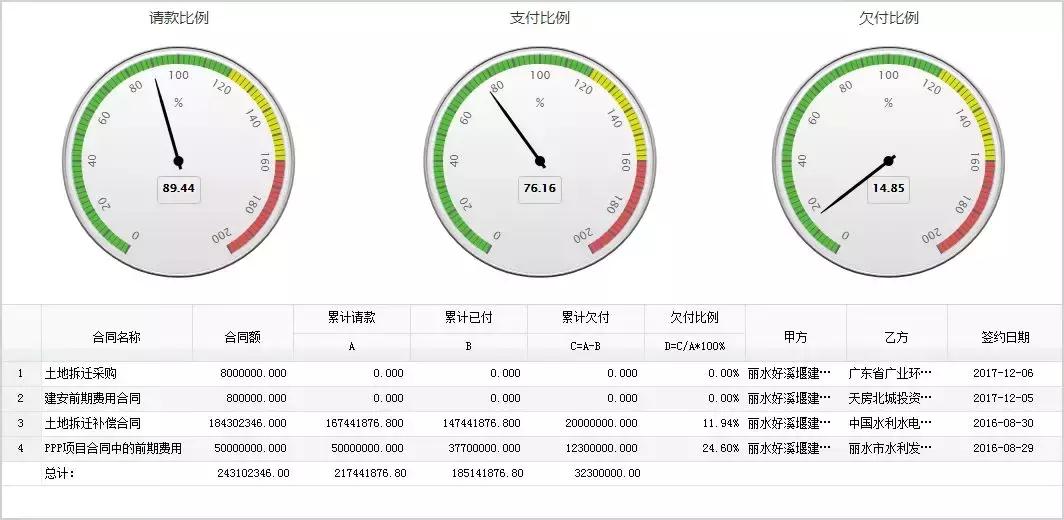 案例分析——广东省广业环保产业集团：春路雨添花，花动一山春色