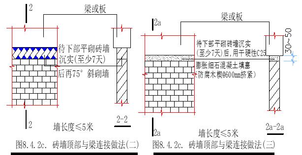 填充墙砌筑工程质量技术交底,填充墙砖砌筑施工技术交底
