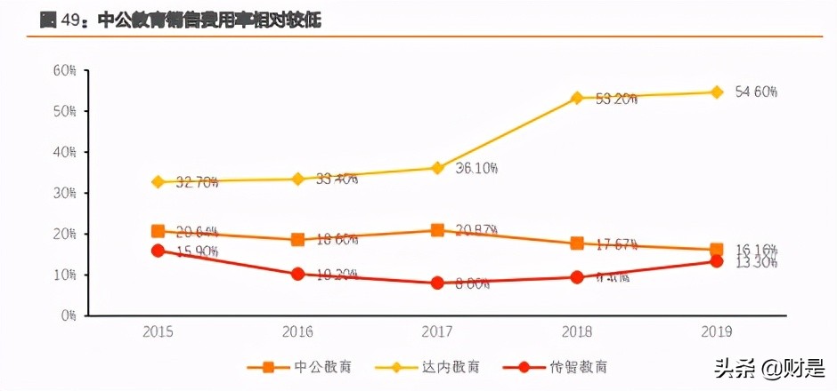 it实用技术培训市场分析,it培训教育行业分析