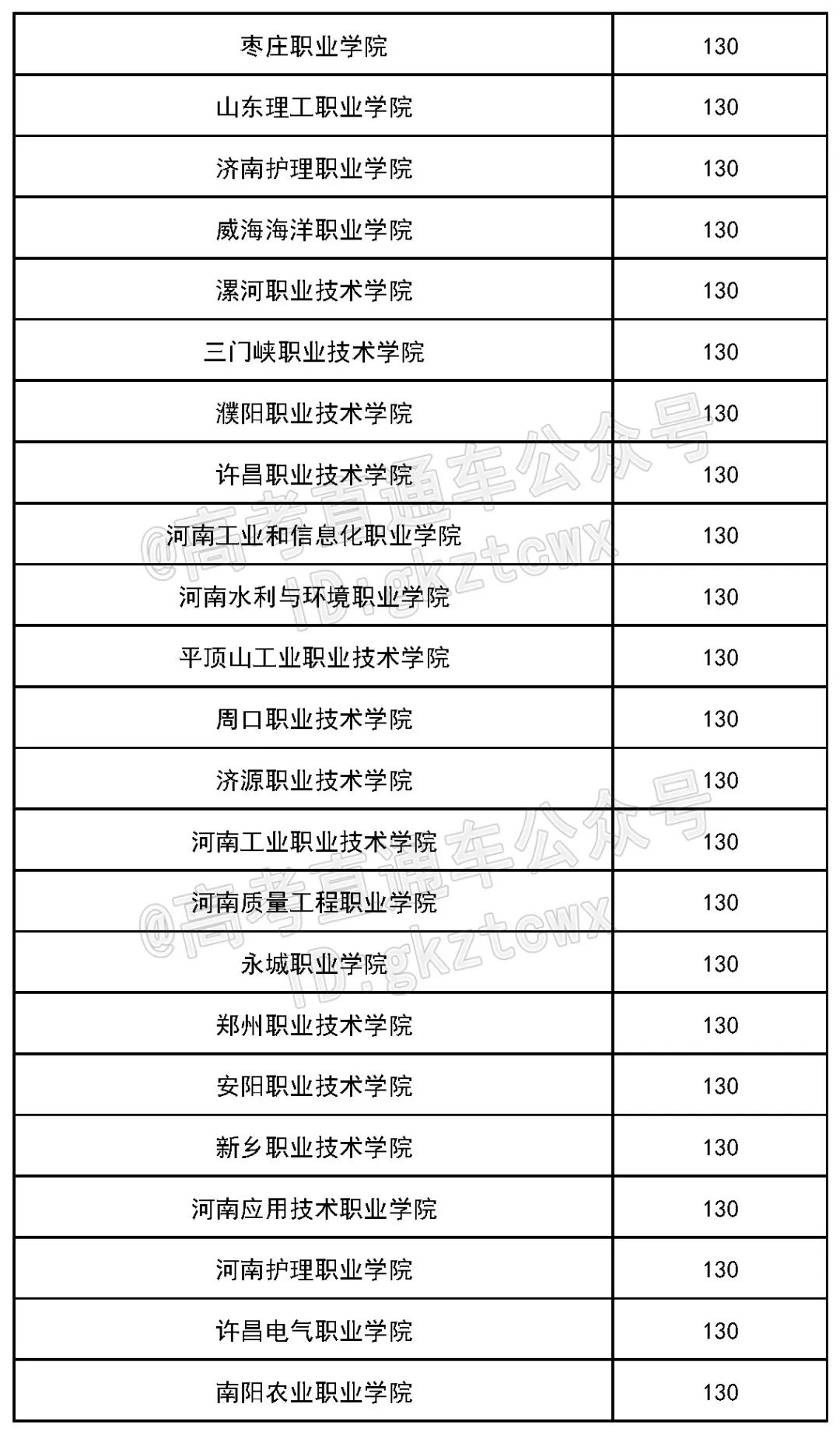 各院校2019最低录取分数线,2019全国院校最低投档分数线