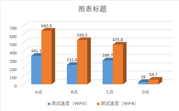 wifi6路由器和5g路由器哪个更快,华为路由器ax3wifi6评测