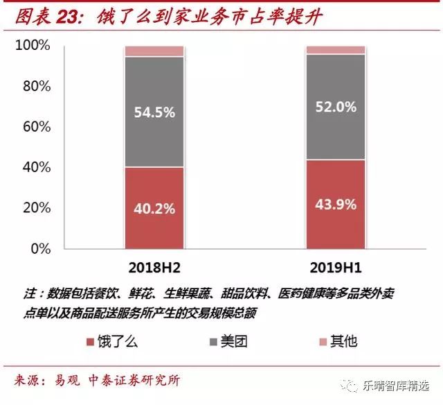 为什么美团不盈利市值却很高,美团市值为什么破900亿