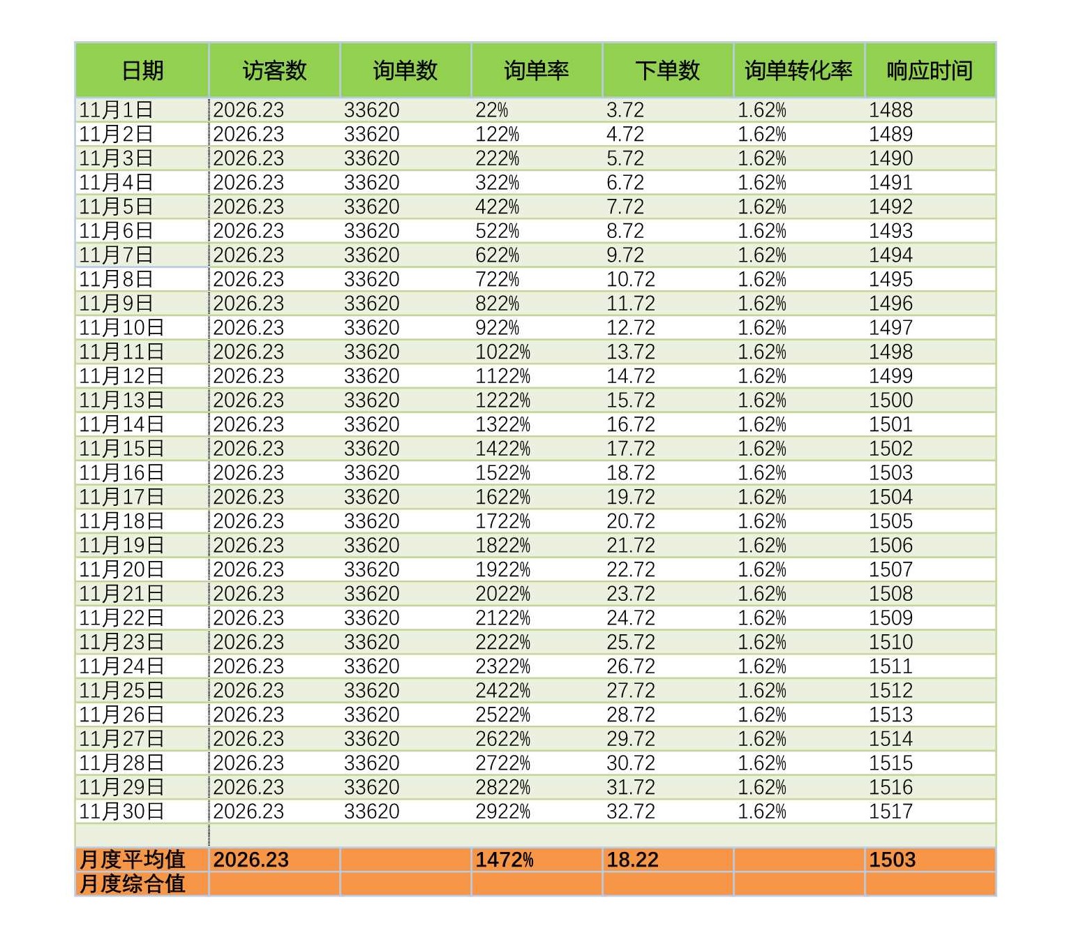 电商excel数据透视表,电商服饰统计表格怎么做