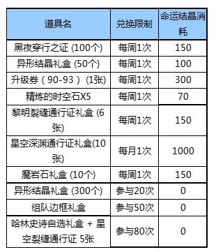 近期APP福利合集，各种奖励快到碗里来！